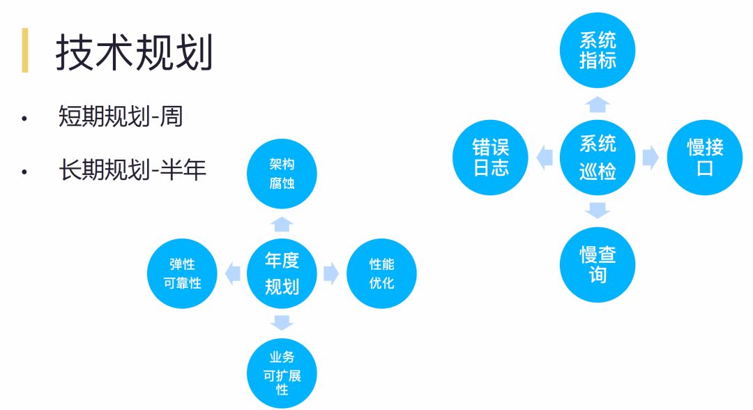 阿里为何值4400亿美金？看看TechLeader每天干啥就知道了