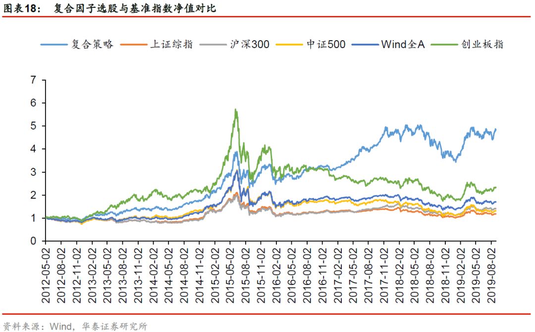 华泰金工林晓明最新消息,华泰金工林晓明团队注册制