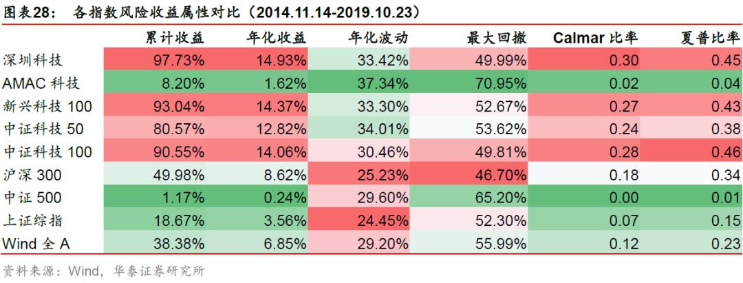 华泰金工林晓明最新消息,华泰金工林晓明团队注册制