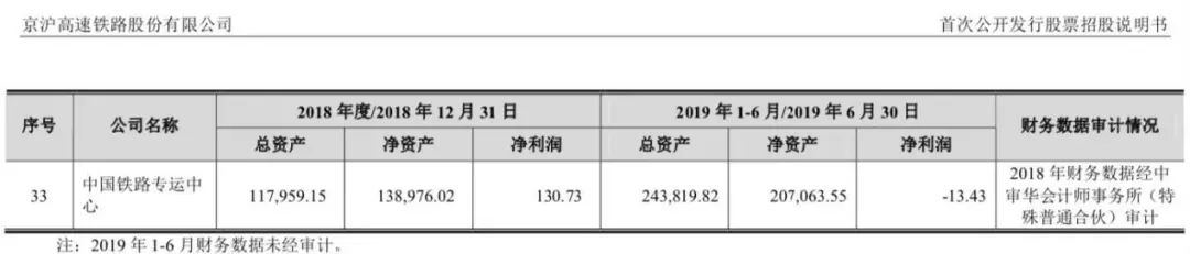 铁总公布铁路局盈利情况,全国18个铁路局今年营收排行