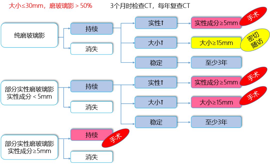 5年生存率100%是跟正常人一样了吗,5年生存率大于92%