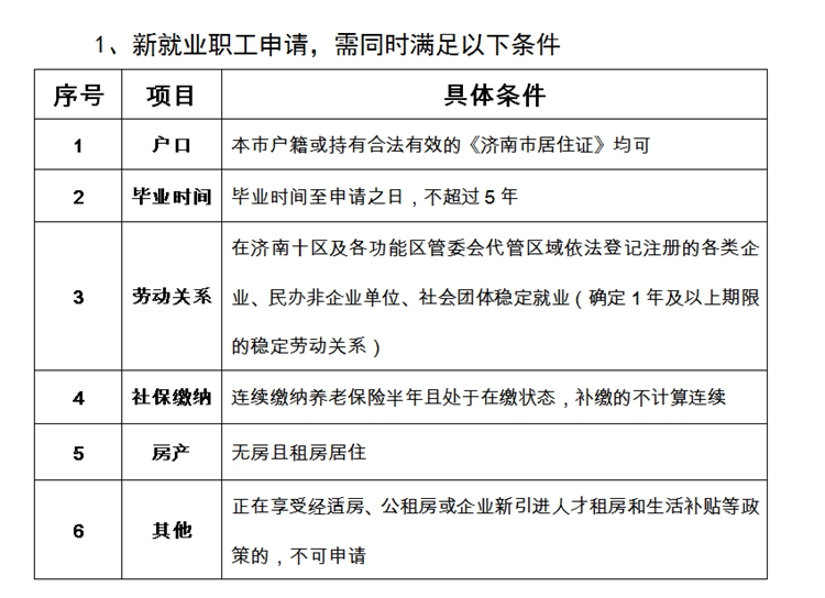 济南市给员工的租房补贴标准,济南申请租房补贴公司怎么操作