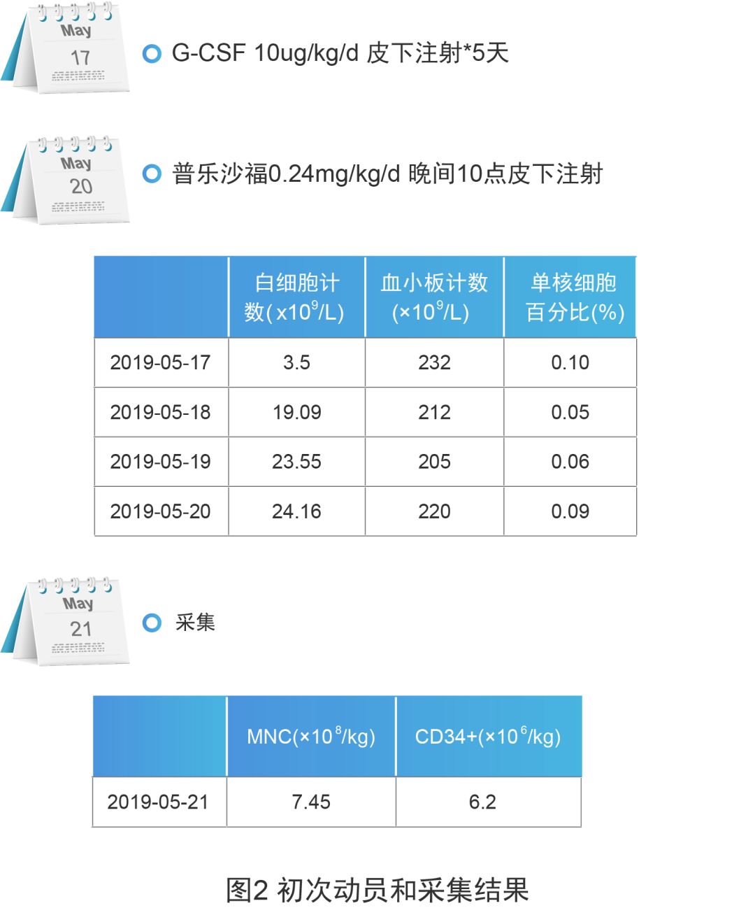 病例分享项目,病例分享与病例汇报