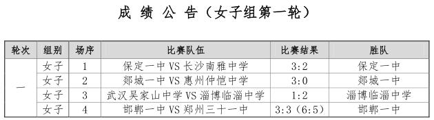 全国女足锦标赛冠军,2015全国锦标赛女足冠军