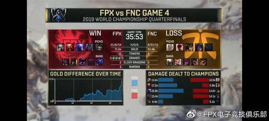 IG、FPX晋级四强赛事回顾:有惊无险稳中求胜