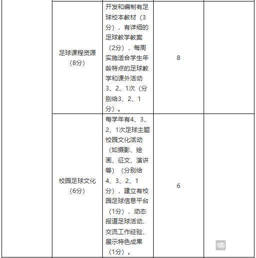 全国足球特色校申报材料,全国校园足球特色学校申请条件