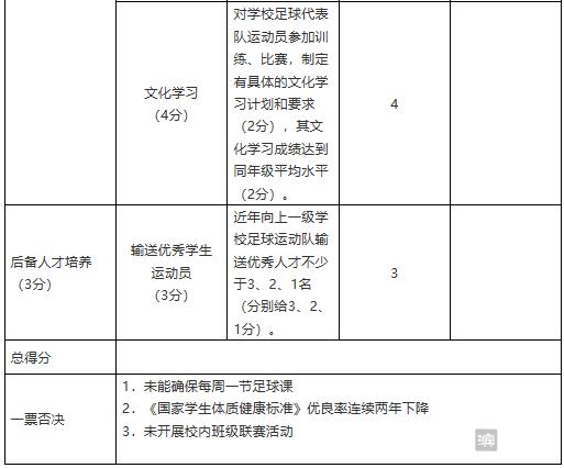 全国足球特色校申报材料,全国校园足球特色学校申请条件
