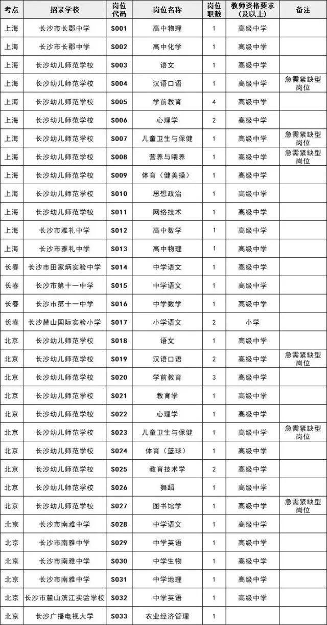 湖南招聘事业编制人员500个岗位,湖南2021大批事业编招聘