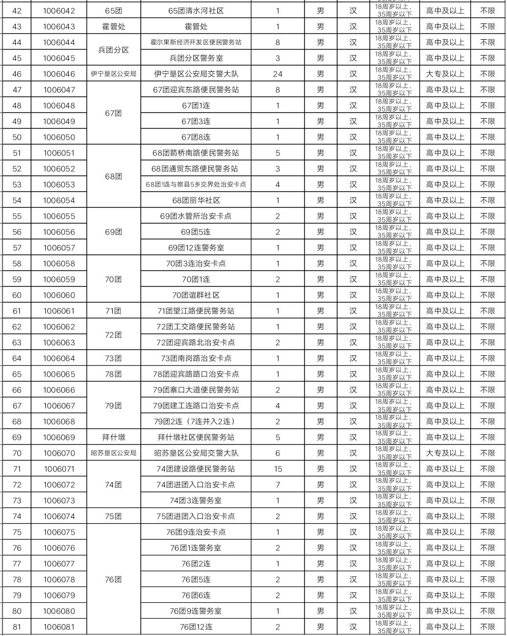 招聘公安辅警1000人月薪过万,哪个市的公安局招聘辅警150名