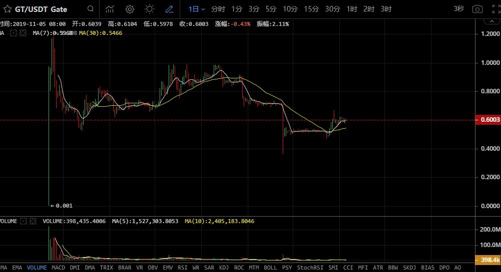 早盘分析币涨势实时,今晚币行情分析