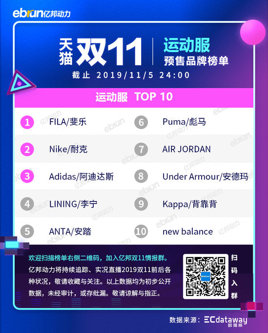 2021天猫双11各类目排行榜,天猫双十一2021品牌排行榜