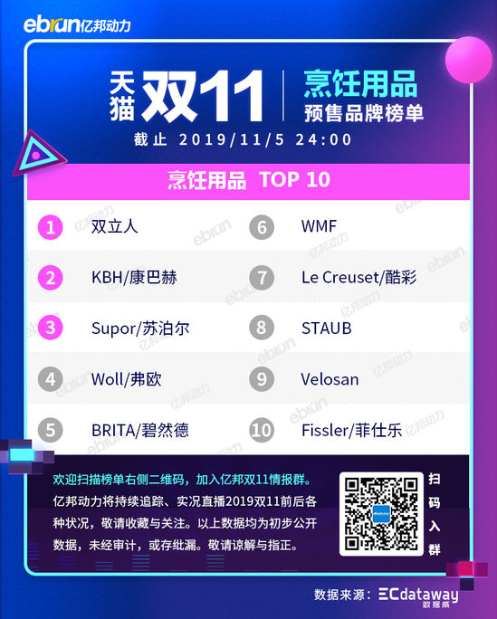 2021天猫双11各类目排行榜,天猫双十一2021品牌排行榜