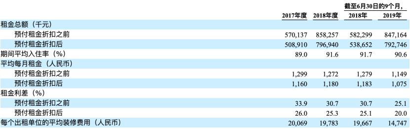 青客租赁房屋股市,青客公寓上市公司叫什么