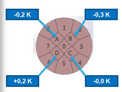 热量表读数很高是什么原因,热量表存在的问题