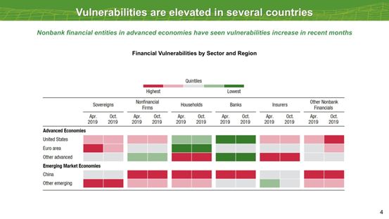 imf发布全球金融稳定报告,imf全球负债报告