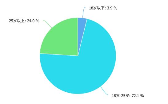 大学生美妆调查报告,100份美妆行业研究报告