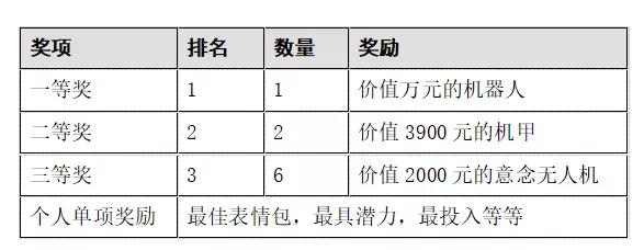 报名｜别怂，正面刚！烟台首届机甲对抗赛报名开启，兄弟们上