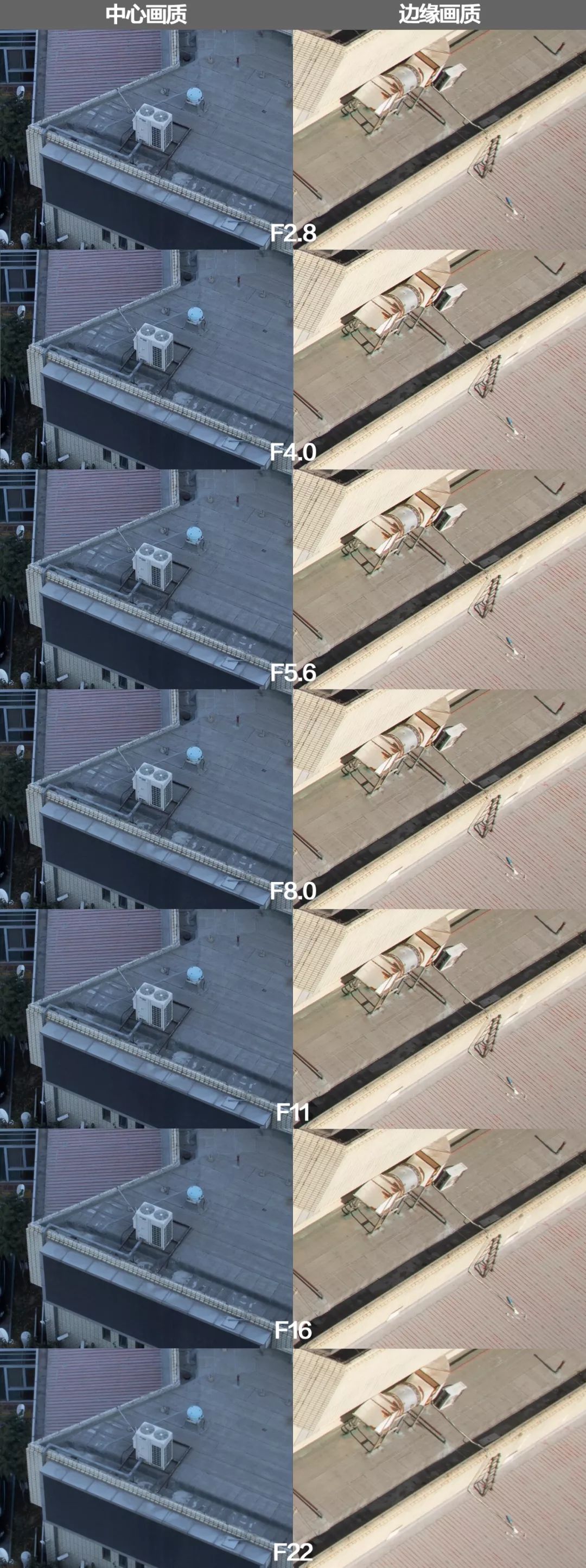 rf24-70浜屼唬闀滃ご娴嬭瘎,rf24-70f4闀滃ご娴嬭瘎