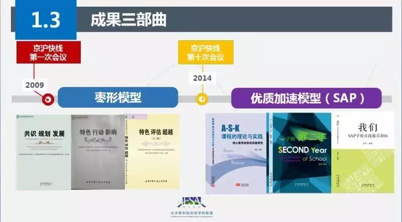 中国教科院实验学校,教科版小学科学实验改进创新案例