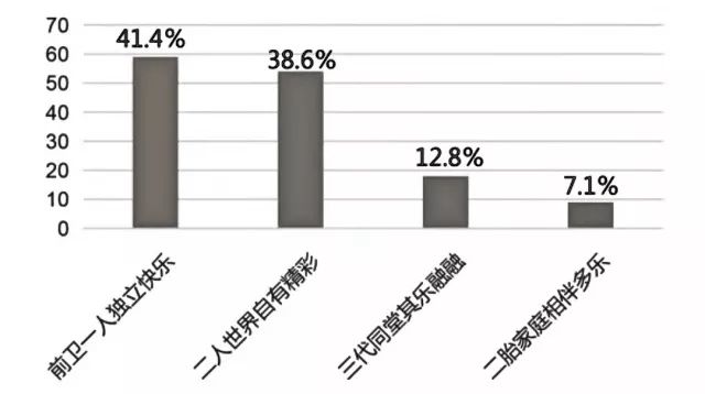 万科90后,万科西华府洋房最新价格