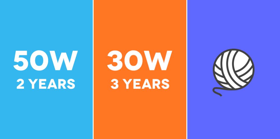 百度职级体系对比阿里,腾讯百度阿里华为薪资比较