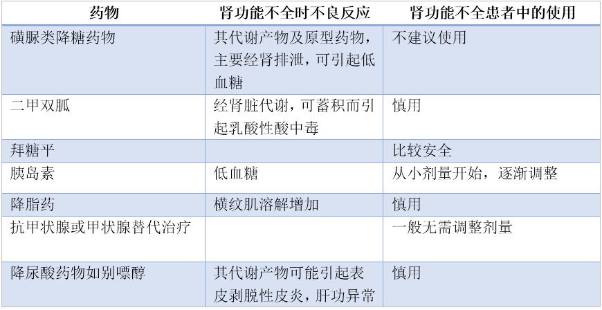 严重肾功能不全导致高血钾禁用药,肾功能不全牙龈肿痛可以吃什么药