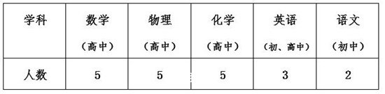 合肥皖智高级中学招聘,合肥皖智培训班招聘