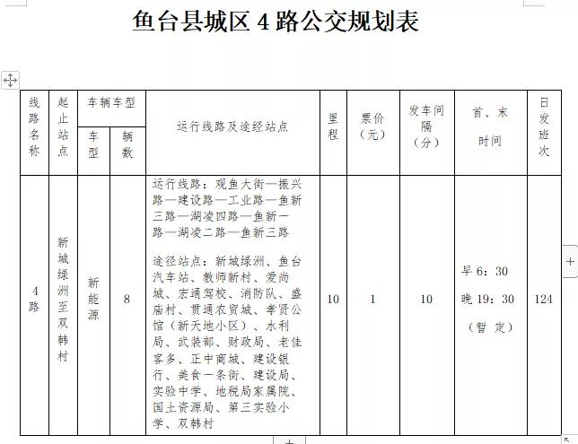 鱼台县最新公交车路线图,鱼台县三路公交线路