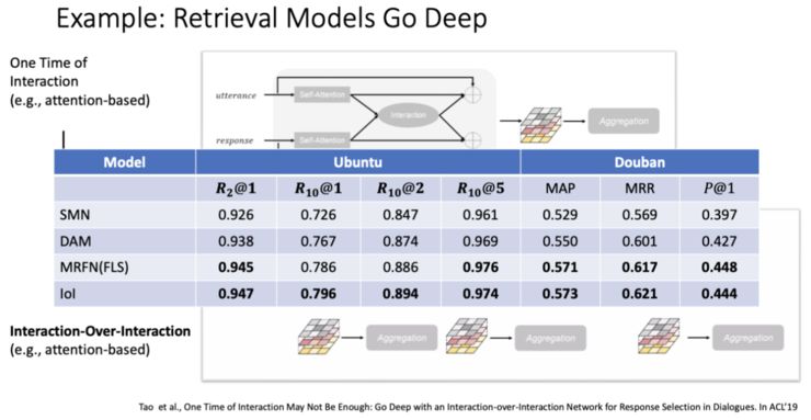 「爱情就像脂肪，是点点滴滴的积累」，微软小冰造句天马行空，三大首席科学家万字解密背后技术原理
