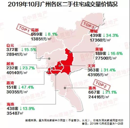 近十年广州租金走势,广州市房价下跌最惨一览表