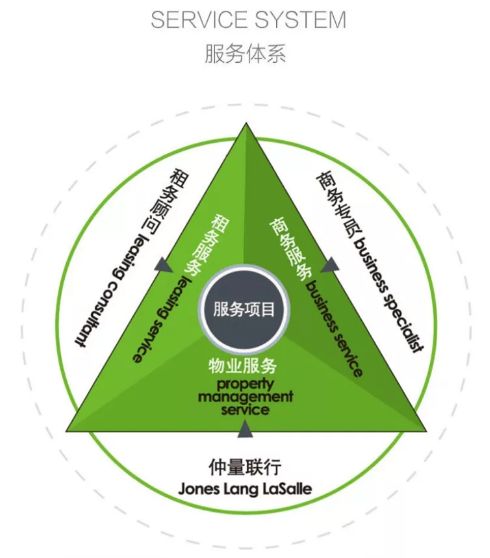 城市封面的“自我修炼”|杭州坤和中心的商办价值提升法则