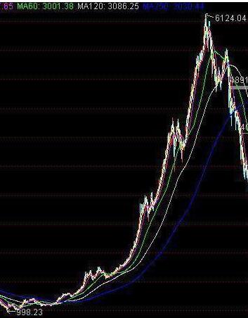 中国股市的八轮牛市规律告诉你:“第九轮牛市”或在2020年登陆?不妨一试“放量打拐”操作买卖点