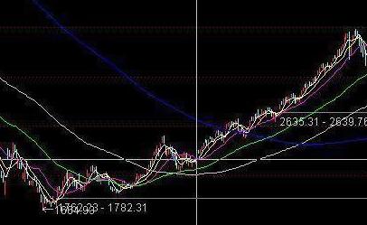 中国股市的八轮牛市规律告诉你:“第九轮牛市”或在2020年登陆?不妨一试“放量打拐”操作买卖点