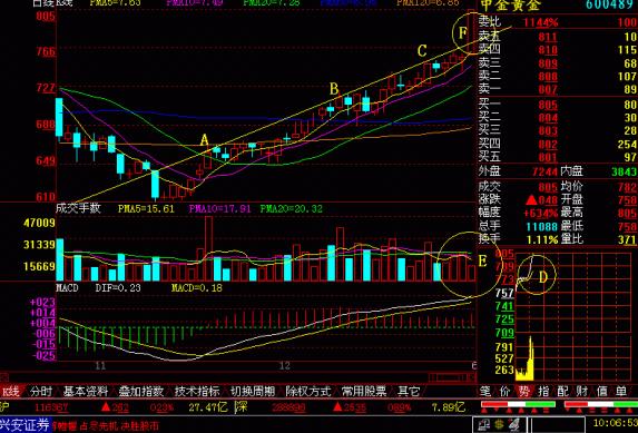 中国股市的八轮牛市规律告诉你:“第九轮牛市”或在2020年登陆?不妨一试“放量打拐”操作买卖点