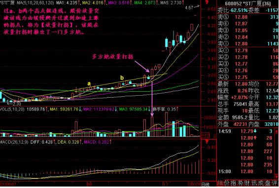 中国股市的八轮牛市规律告诉你:“第九轮牛市”或在2020年登陆?不妨一试“放量打拐”操作买卖点