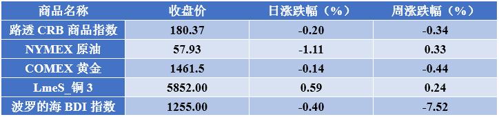 2018年12月28日金融市场,金融监管周报