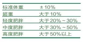 想测试下你的标准体重是多少,快来算算你的标准体重是多少吧