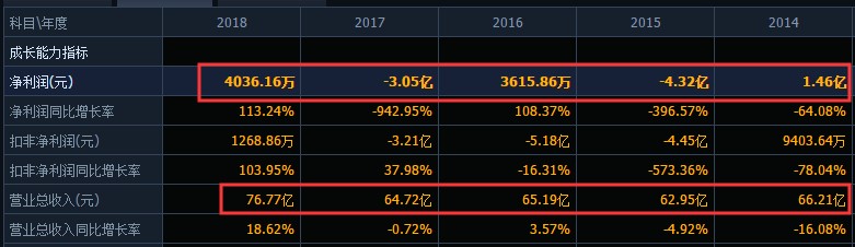 曾经80、90后最爱周杰伦代言的美邦跌落神坛，4年关店1300多家，前三季度净利下滑近700%