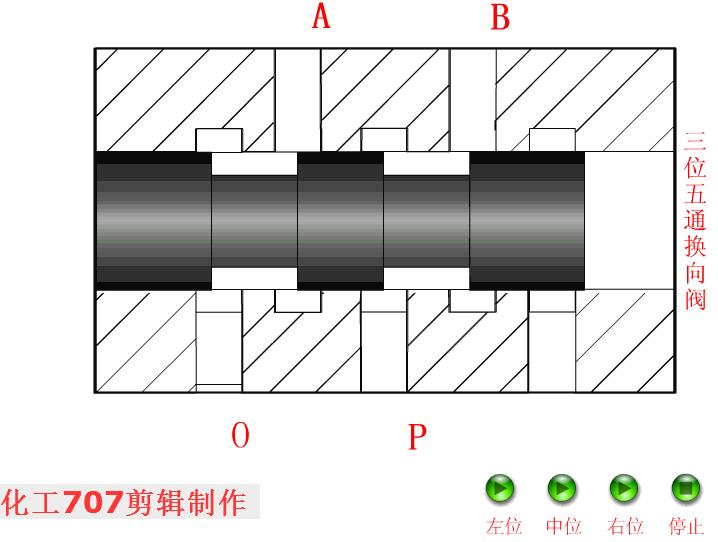 电磁换向阀使用视频,电磁换向阀侧视图