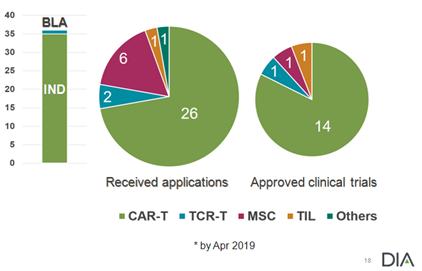 PMDA藤原康弘:如果我成为患者,一定考虑参加临床试验|日本DIA年会报道