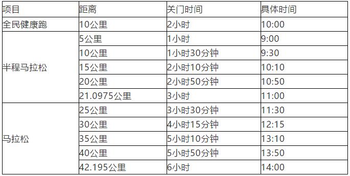 梅州高速五一前实施交通管控,梅州马拉松路线交通管制