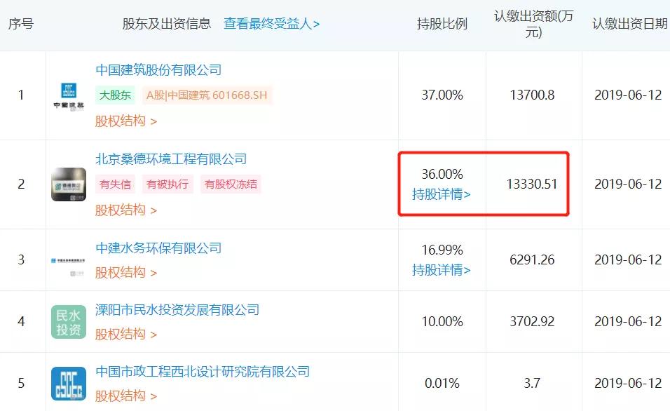 寒潮来袭Sound在溧阳PPP项目公司中的股权被法院冻结