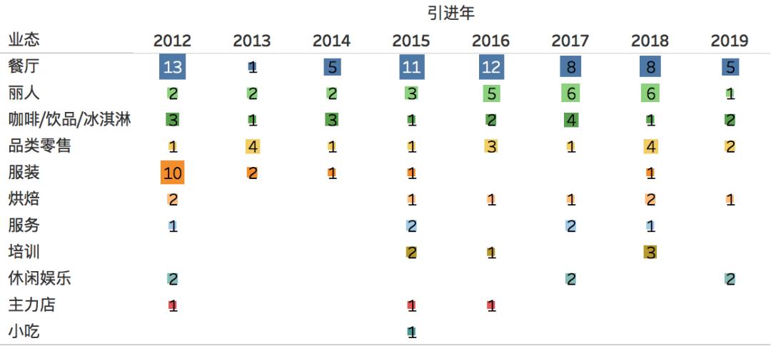 如何招商找项目,品牌招商开店项目