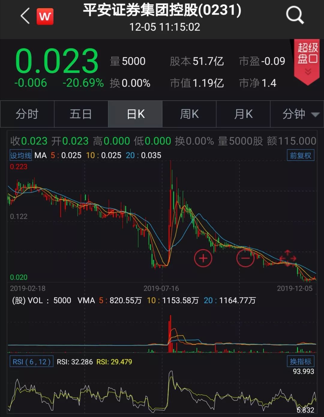 负债一百多万网贷催款电话录音,贷款100万回款120万