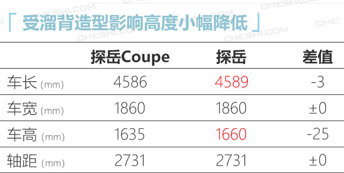 大众探岳小型suv7-8万,大众探岳suv新款17万