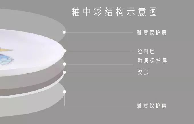 彩釉餐盘有毒吗,餐具釉下彩安全吗