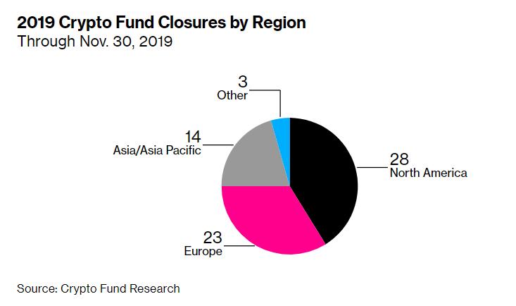 对冲基金清盘,加密对冲基金有哪些