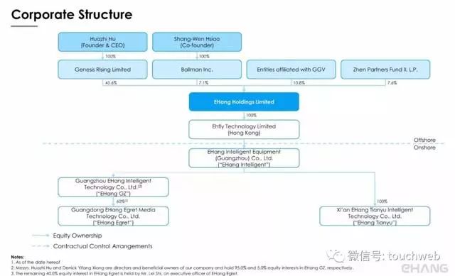 亿航无人机路演PPT曝光：募资最高4640万美元拟12月12日美国上市