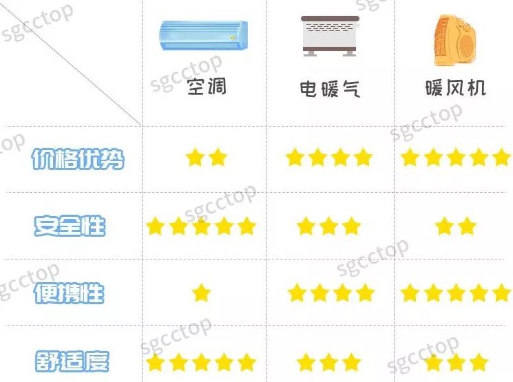 测试取暖器哪种好用又省电,哪种取暖器最省电的