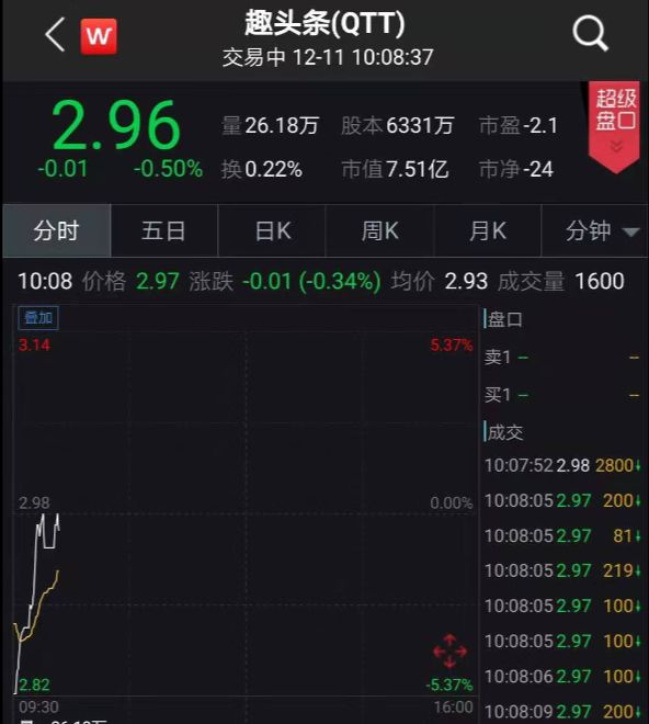 趣头条号回应做空报告,趣头条回应做空指控报告严重错误
